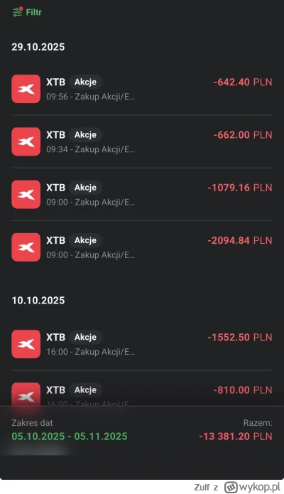 Zulf - #gielda #meczennicyxtb 

Po ostanich zakupach XTB znow na zielono 🤗