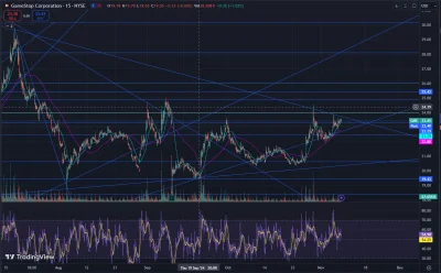 wuwuzela1 - Jesteśmy w sumie w kluczowym punkcie. Waży się czy  wyjdziemy z kanału sp...