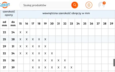 marausz - #szosa jak to jest z szerokością obręczy do rozmiaru opony bo co tabelka to...