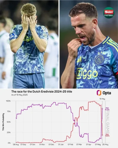 red7000 - Brawo #ajax xD

#psv #eredivisie #mecz