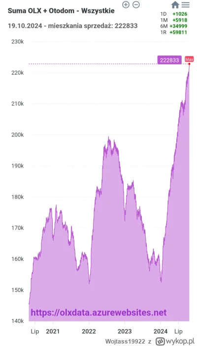Wojtass19922 - Dzień dobry! ( ͡° ͜ʖ ͡°)

#nieruchomosci