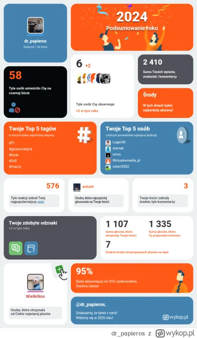 dr_papieros - Fajne ten wykop wrapped xD
Trochę mało tych na czarno mam nadzieję że z...