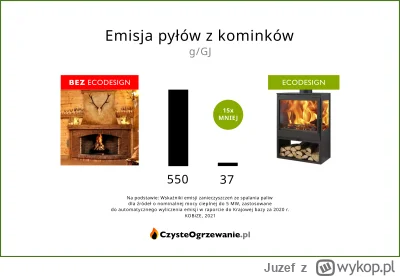 Juzef - @arch_Kris: spadłby podobnie gdyby zamiast zakazu był nakaz wymiany starych k...