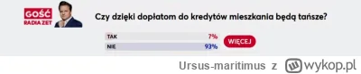 Ursus-maritimus - Propozycja nowej grafiki dla tagu #nieruchomosci xD
#polityka