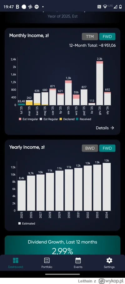 Leithain - #gielda 

Może akcje lecą na pysk, ale chociaż cel coraz bliżej. Kusi mnie...