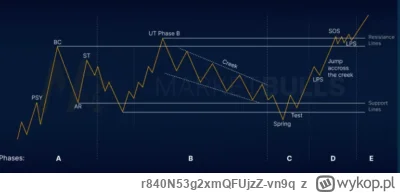 r840N53g2xmQFUjzZ-vn9q - Ja to widzę tak:

#bitcoin #kryptowaluty