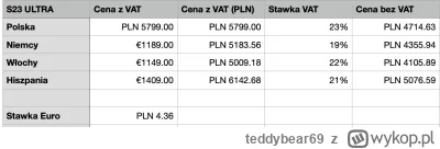 teddybear69 - Zakop. Informacja nie prawdziwa. Porównanie cen S23 Ultra na stronach p...