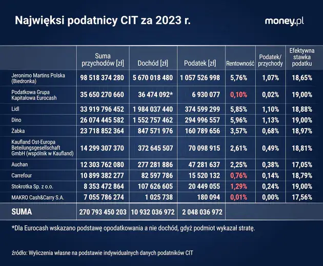 Tenspodpiatego - @siodemkaxx: a tutaj 2023