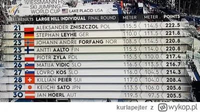 kurlapejter - @kurlapejter: