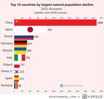 zmarnowany_czas - Mamy to, Polska w czołówce świata!

Szkoda tylko, że chodzi o spade...