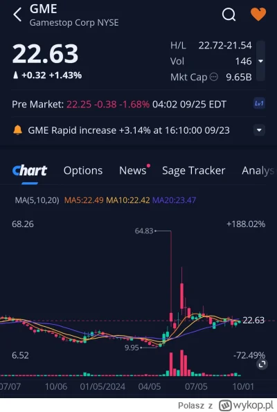 Polasz - Lista obecności premarket 
#gme