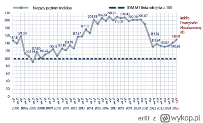 er6f - @Wielka-Polska-Betonowa: masz tu trochę bardziej aktualny: