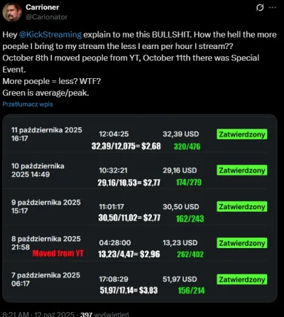 DupologNFZ - Cuckorrier "chwali" się zarobkami z kicka za wyświetlenia. Chłop zarabia...