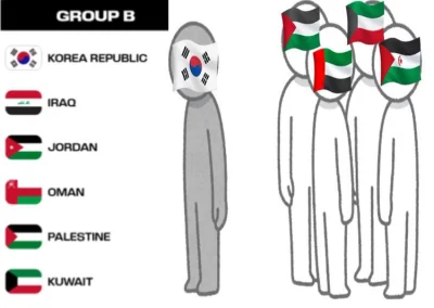 RogerCasement - Ciekawa grupę wylosowano Koreańczykom w eliminacjach do MS w 2026 rok...