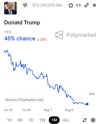 Gours - Fajny miał Trump ten ostatni miesiąc xD

#polityka #usa #trump #4konserwy #ne...