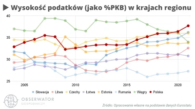 wstanczyk - @Turyferariusz: Podwyższył, ale to samo z siebie mało mówi. Generalnie ta...