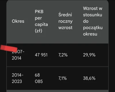 LicentAbsolweum - @killuawykop  bezrobocie większe, afera za aferą (nie będę wymienia...