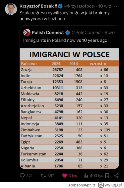 Robson86pn - A jeszcze 10 lat temu było tak czysto i bezpiecznie. Teraz nie ma tygodn...