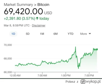 Polasz - #kryptowaluty #bitcoin