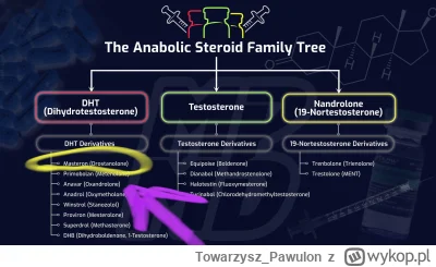 Towarzysz_Pawulon - z tym całym Karasiem najlepsze jest to, że on próbuje wmówić jako...