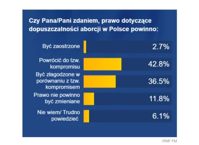 LebronAntetokounmpo - @LebronAntetokounmpo 80% Polaków chciałoby CO NAJMNIEJ powrotu ...