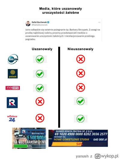 yanush - Jakby ktoś jeszcze miał wątpliwości jakie to są pazerne, pozbawione jakiegok...