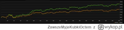 ZawszeMyjeKubkiOctem - #p---r
Mordy, mowie Wam, sam skill, zero farta XD 
Przechodzen...