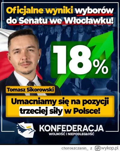 choroszczanin_ - To trzecia siła w Polsce bo zajął trzecie miejsce na trzech startują...