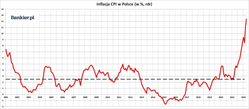 redjot - @Dominek: Pragnę również zaznaczyć, że rząd PO skończył z deflacją na koncie...