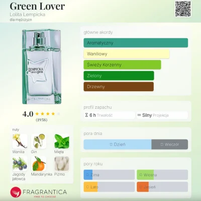 Frufruf - #perfumy #recenzja #frufrecki

Lolita Lempicka Green Lover. W otwarciu prze...