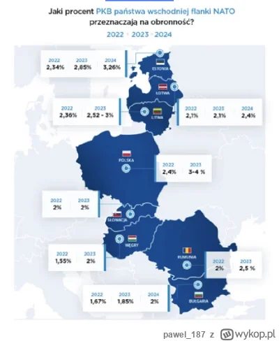 pawel187 - @TytanowyLucjan: przecież 2% we wszystkich państwach nato jest liczone tak...