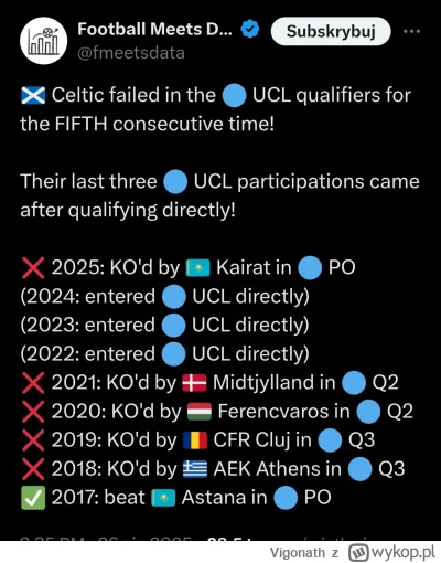 Vigonath - Te wszystkie Celtici, Salzburgi, Szturmy i  inne zespoły do których polski...