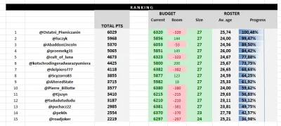 cultofluna - #fantasycycling - podsumowanie po tyg. 22 i jednoczesne OTWARCIE OKIENKA...