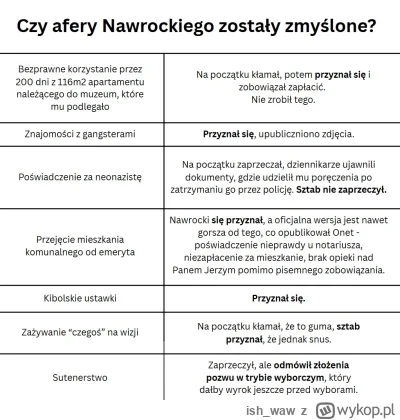 ish_waw - “To nieprawda” to chyba najpopularniejsza linia obrony wśród pisowców w nas...