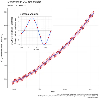 timechain - >gdybyśmy zmniejszyli obecny poziom CO2 o połowę czyli z 420 do 210 to wr...