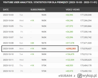 eSUBA94 - a tutaj gratis, prowadzący dla pieniędzy jest przydupasem dubiela i jak tyl...