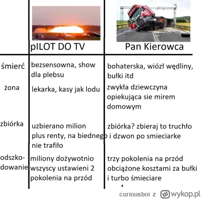 curiousboi - az popełniłem mema, smiechem zartem ale k---a tak to wyglada a nikt nie ...