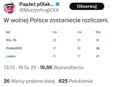 splinter96 - chłop robi się coraz bardziej żałosny
#polityka #bekazpisu #bekazprawako...