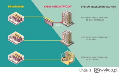 lunga - @krzywy_kanister: Tak, UPC w starym budownictwie.
Ale i tak wszystko nazywają...