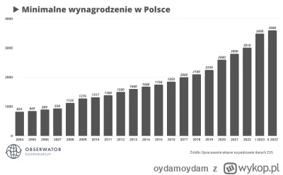 oydamoydam - >Życie poprawiło się wszystkim bo cały czas się rozwijamy gospodarczo, t...