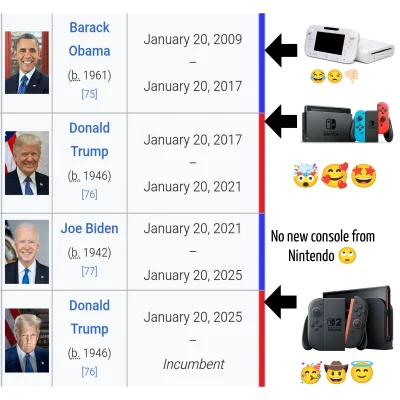 Mochizuki - Dziękujemy panie prezydencie!

#nintendo #nintendoswitch #heheszki #humor...