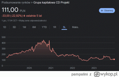 pampalini - @xqwzyts: dla porównania "sukces" CD Projekt :D