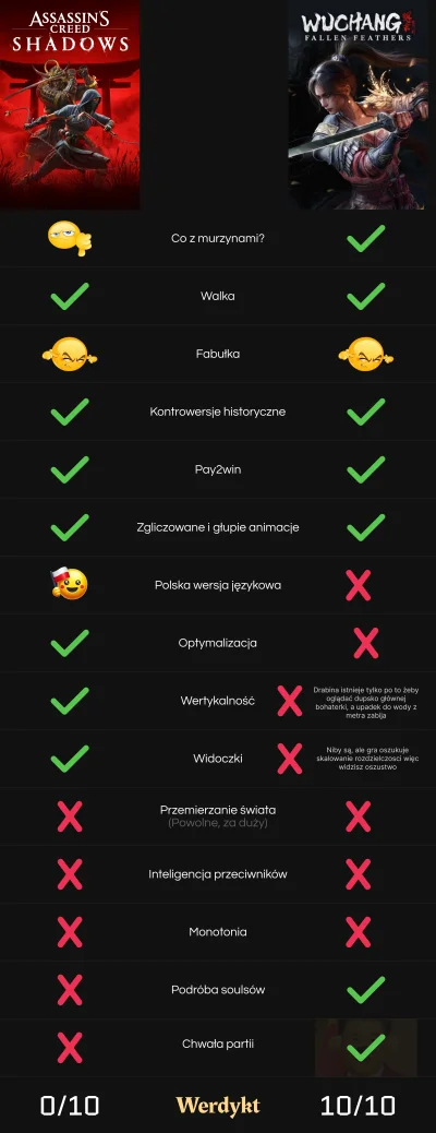 ActiveekHere - Porównanie największej wpadki gamingowej stulecia i ludologicznego mes...