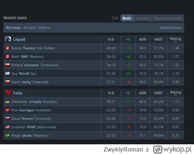 ZwyklyRoman - No faktycznie, masz racje wnusiu