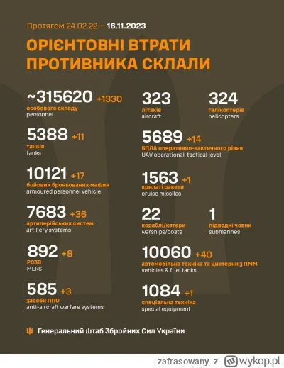 zafrasowany - +1330, chyba wczoraj rekord ( ͡º ͜ʖ͡º) #ukraina #wojna #rosja