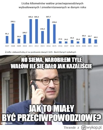 Thrandir - #powodz #wroclaw #heheszki #bekazpisu
Kalka swietnego mema z Sutrykiem