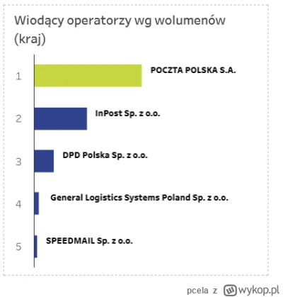 pcela - @wokyp: 
Dużo zależy od lokalizacji. W dużych miastach rzeczywiście jest prob...