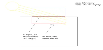 PrzyjaznyMireczek - Ktoś wytłumaczy jak można budować budynek z balkonami wbudowanymi...