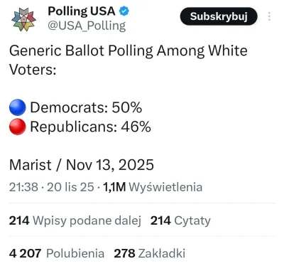 splinter96 - uu, jak już w USA większość Białych woli Demokratów to Republikanie mają...