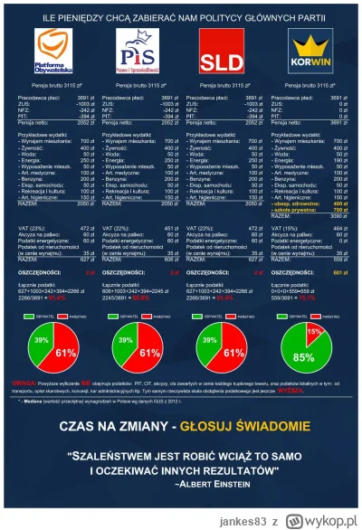 jankes83 - Ej #konfederacja co się stało, że w waszym programie nie ma już likwidacji...
